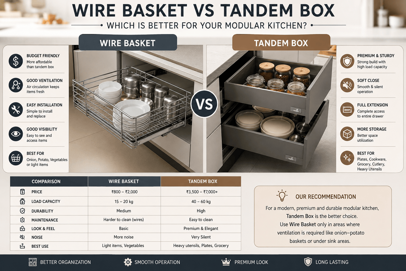 Tandem Boxes vs. Wire Baskets: Which is Better for Your Modular Kitchen?