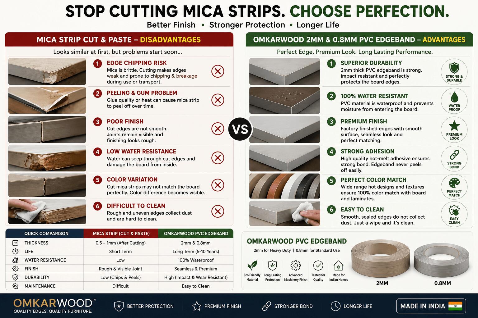 2mm PVC Edgebanding: The Secret to High-End, Premium Modular Furniture