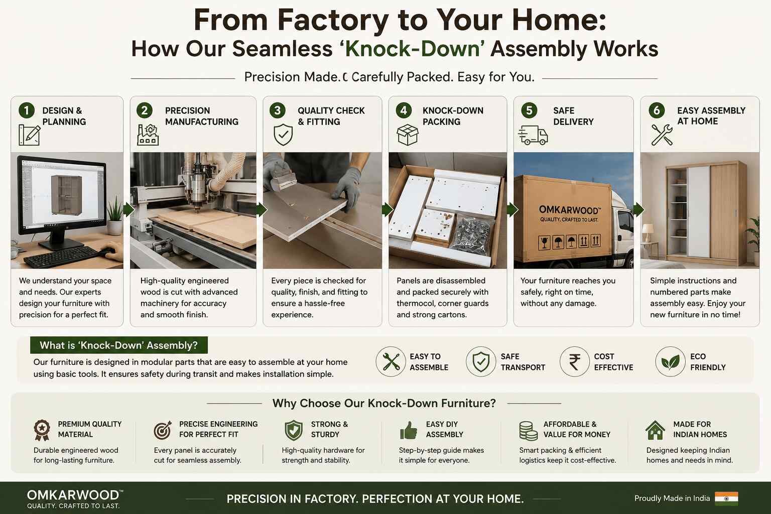 From Factory to Your Home: How Our Seamless 'Knock-Down' Assembly Works