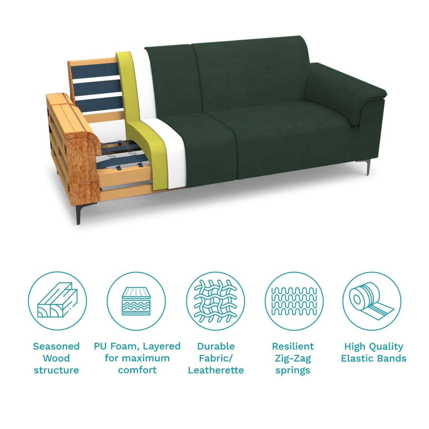 Forest Green Leatherette 3-Seater Sofa – Elegant Design with Premium Comfort